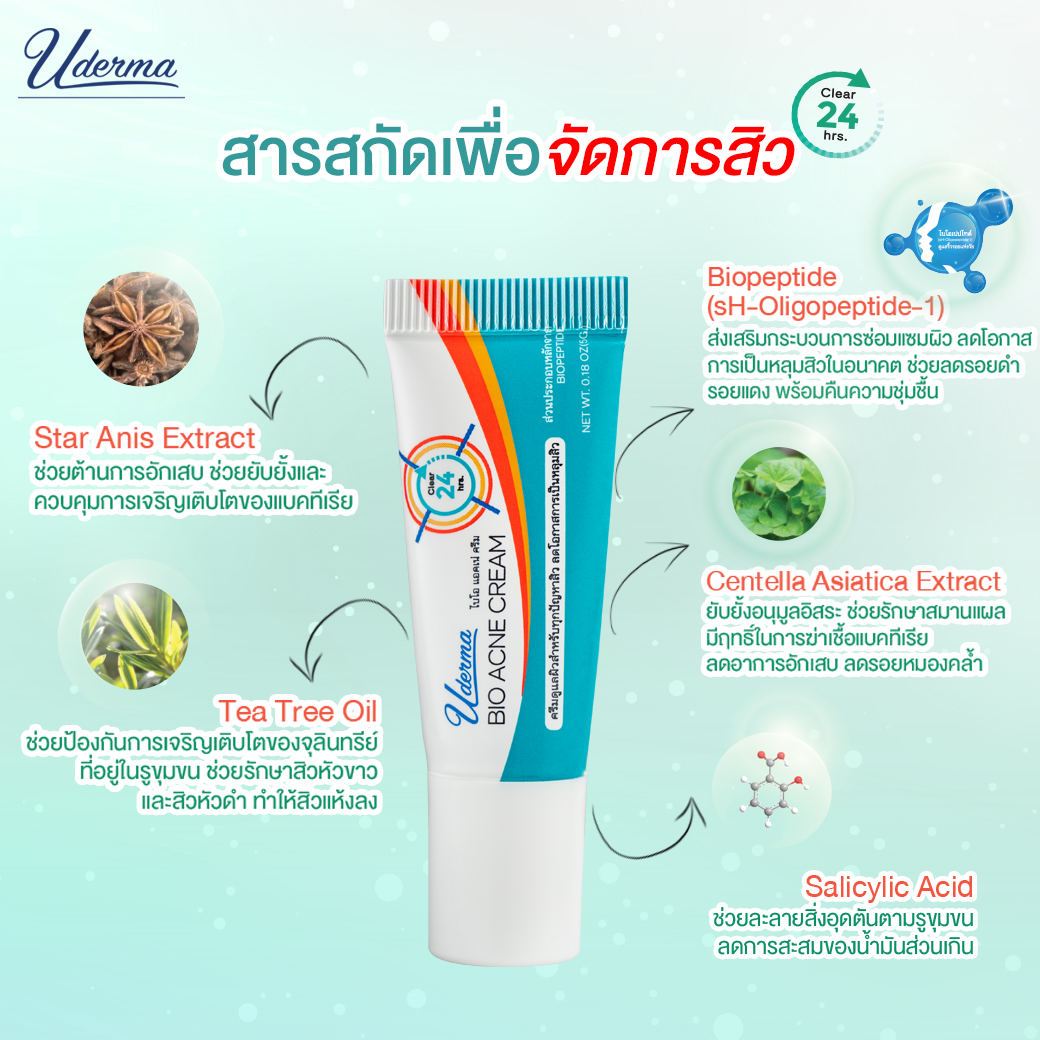 Uderma, Uderma รีวิว, Uderma ราคา, Uderma Bio Acne Cream, Uderma Bio Acne Cream รีวิว, Uderma Bio Acne Cream 5g, Uderma Bio Acne Cream 5g ครีมแต้มสิว, ครีมแต้มสิว, Uderma ครีมแต้มสิว