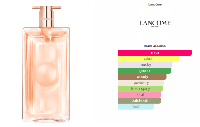 Lancome Idole L'eau EDT