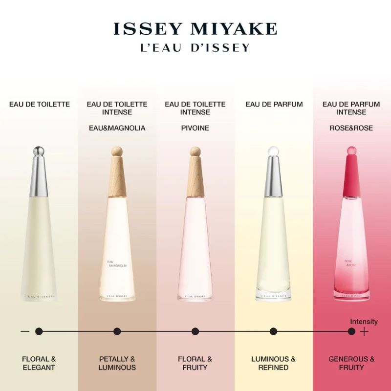 Issey Miyake L'Eau D'Issey Pivoine Peony EDT Intense , Issey Miyake L'Eau D'Issey Pivoine Peony Eau De Toilette Intense , Issey Miyake L'Eau D'Issey Pivoine Peony Eau De Toilette Intense ราคา , Issey Miyake L'Eau D'Issey Pivoine Peony Eau De Toilette Intense รีวิว ,น้ำหอมสำหรับผู้หญิง , กลิ่นฟลอรัลฟรุตตี้